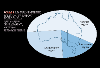 Graphic showing reseearch expertise by region to support "Ecologically sustainable development" national research theme