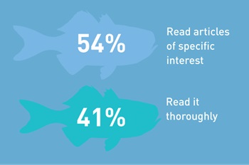 Graphic showing reading habits of survey respondents