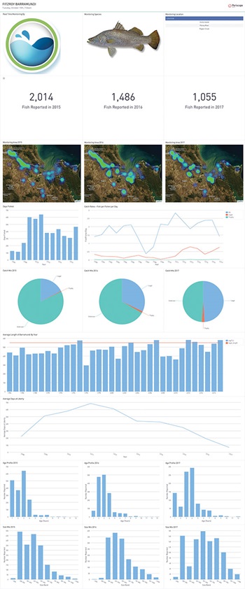 Screenshot of data in the Track My Fish app