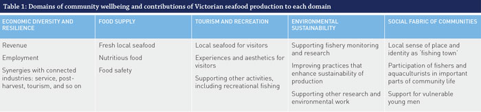 Victorian seafood production community wellbeing and contributions