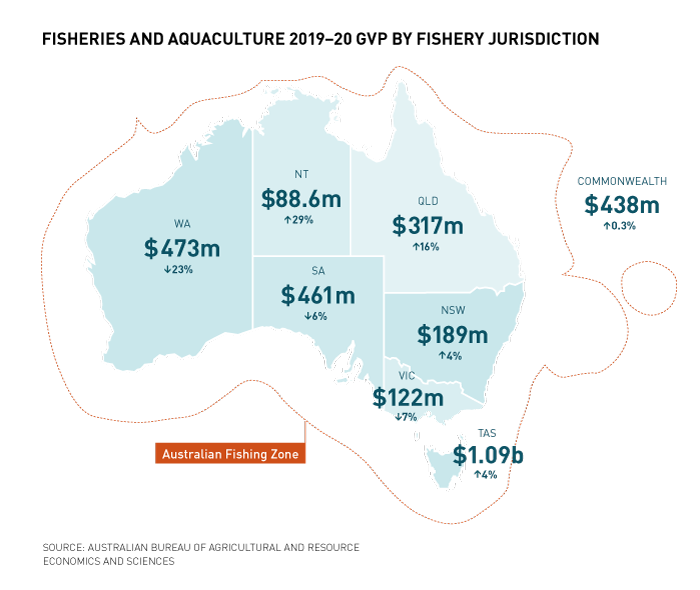 Infographic of Australia showing Fisheries and aquaculture 2019–20 GVP by fishery jurisdiction