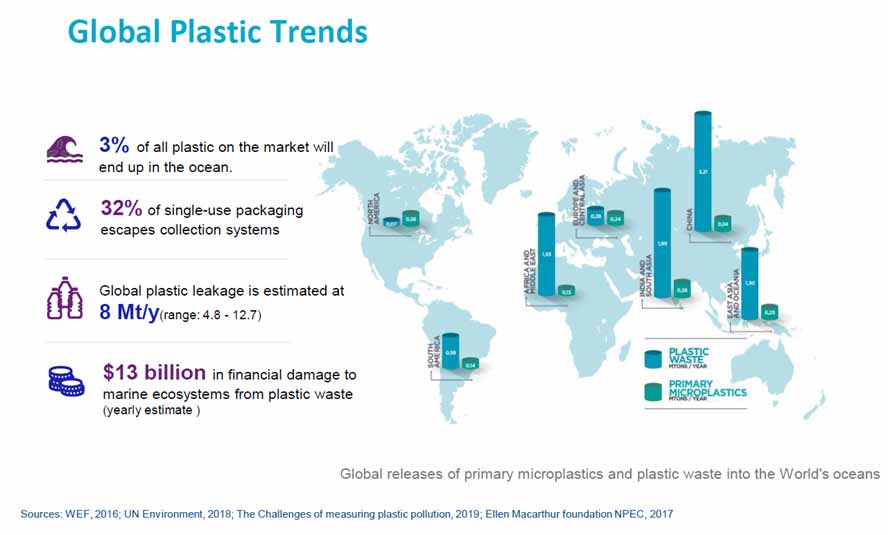 Global plastic trends image