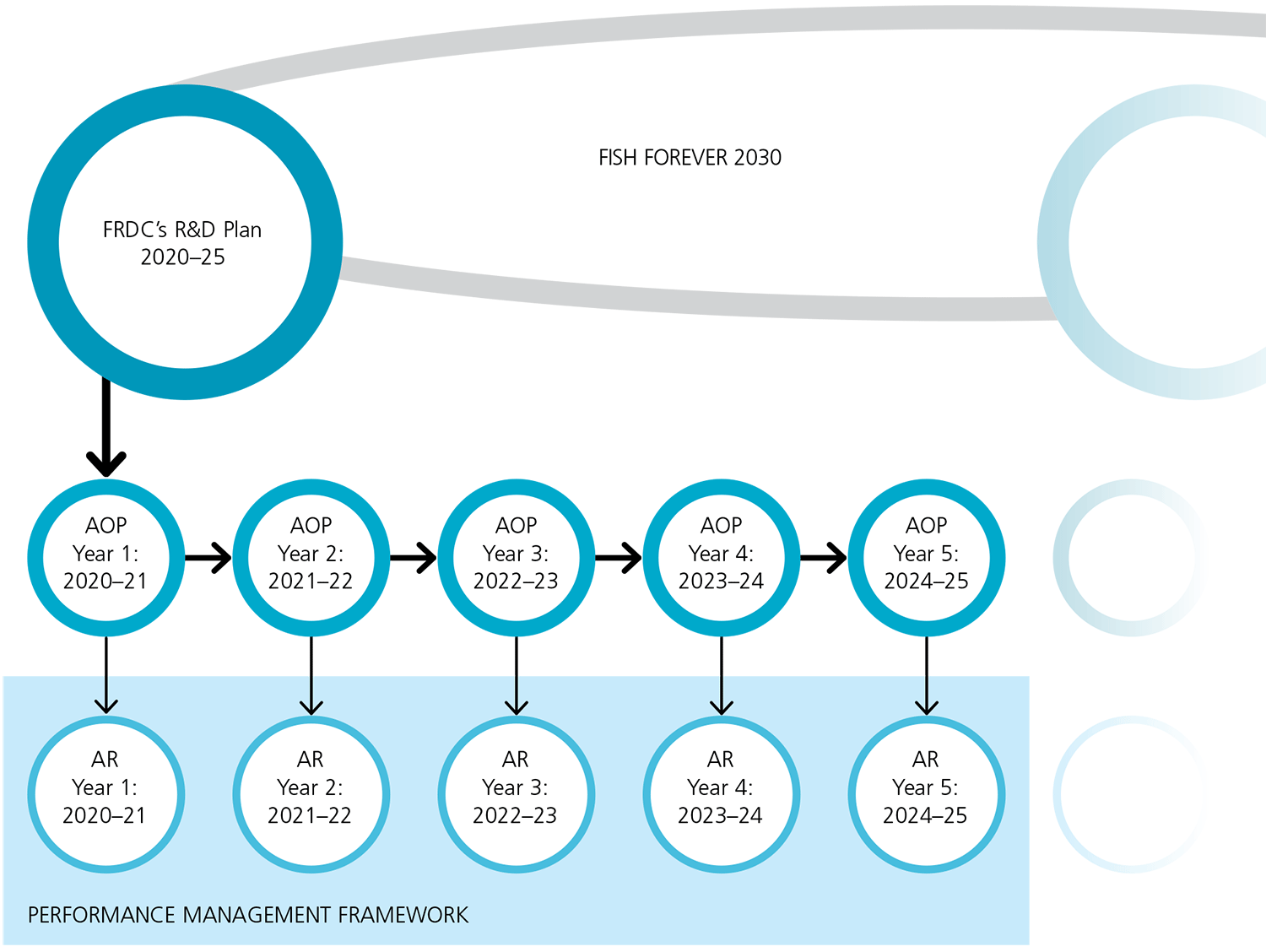 A graphic depicting the 'Imagining_the_future' figure